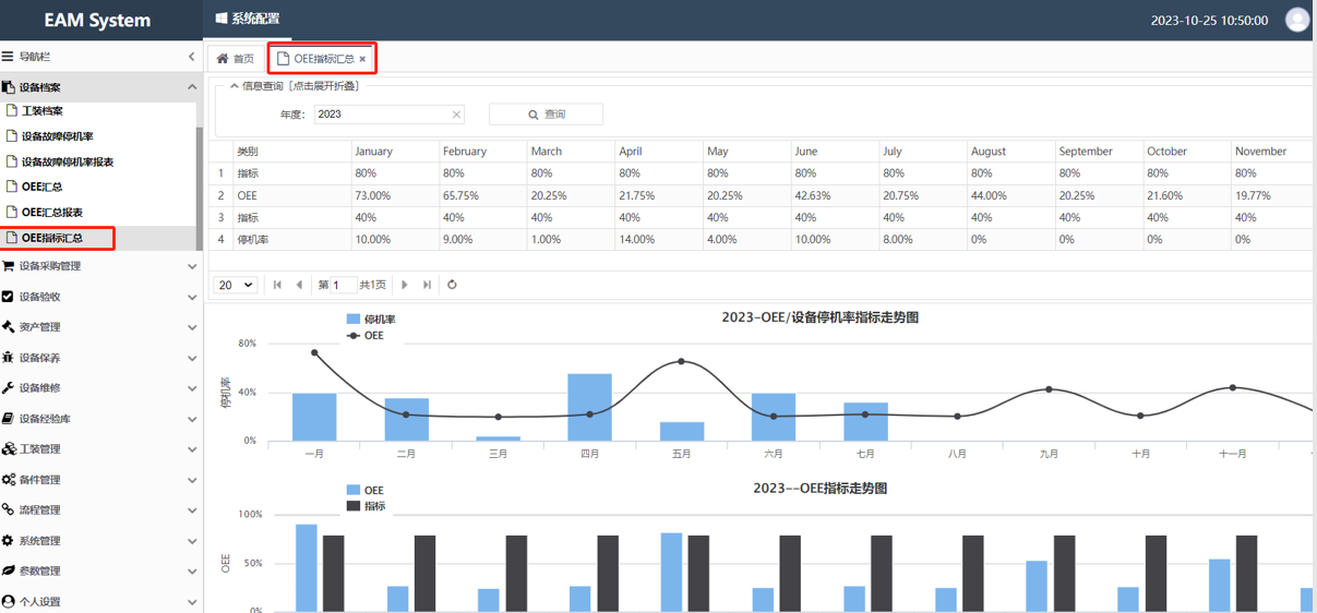 設(shè)備OEE指標(biāo)匯總