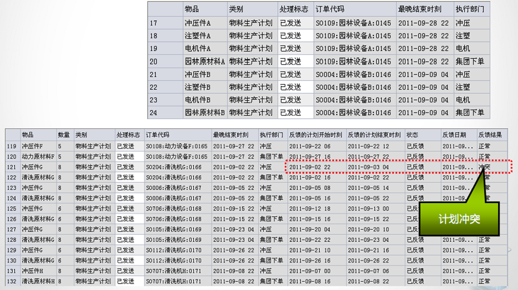 APS高級(jí)計(jì)劃排程系統(tǒng)功能介紹