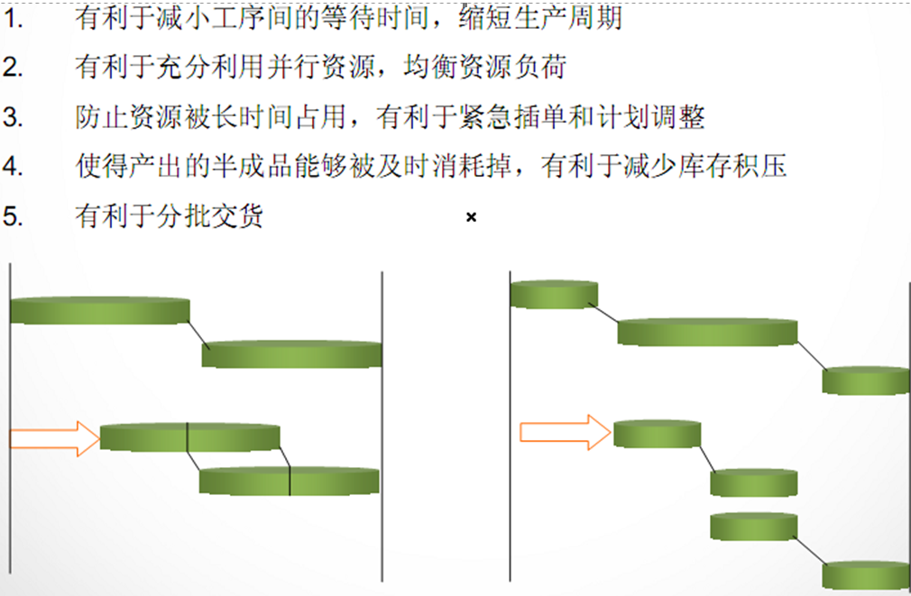 大訂單自動分批