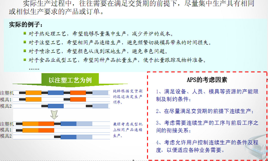 小訂單自動成組