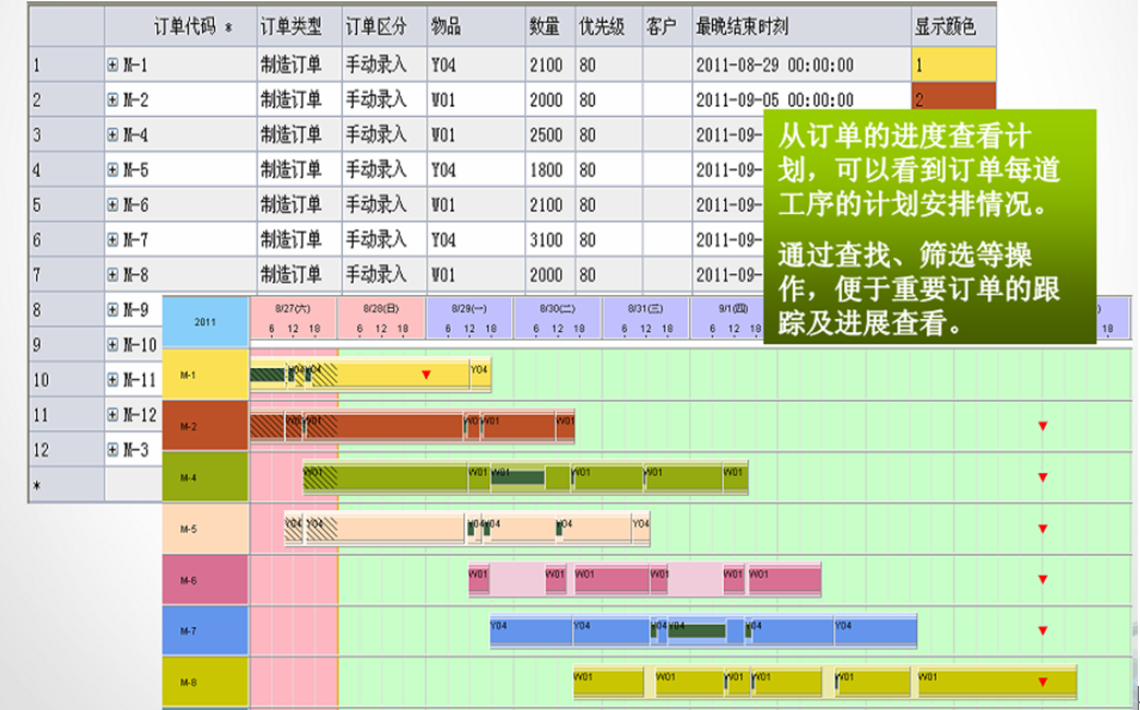 計(jì)劃管理系統(tǒng)訂單計(jì)劃跟蹤