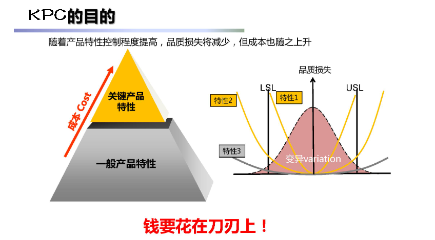 KPC工具在產(chǎn)品質(zhì)量管理QMS系統(tǒng)中的妙用