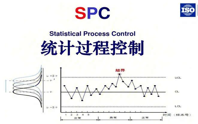 揭秘中成藥生產(chǎn)：SPC質(zhì)量控制如何保障藥品安全有效