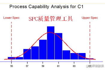 揭秘合成革生產(chǎn)之鑰：SPC品質(zhì)管理的全面解析