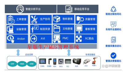 星服生產(chǎn)MES系統(tǒng)