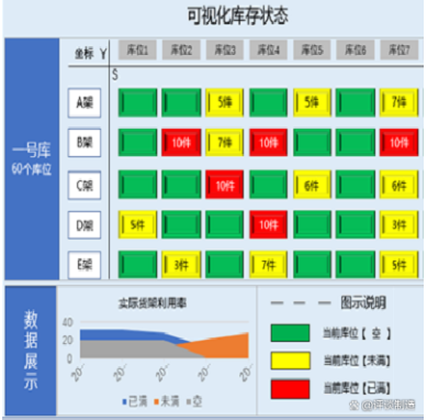 星服WMS應(yīng)用實(shí)例-庫存可視化