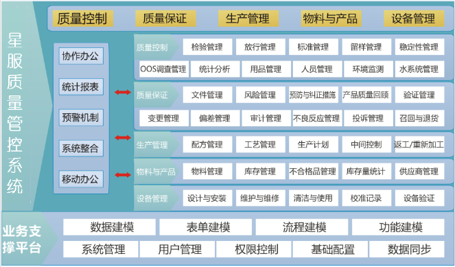 星服QMS質(zhì)量管理系統(tǒng)