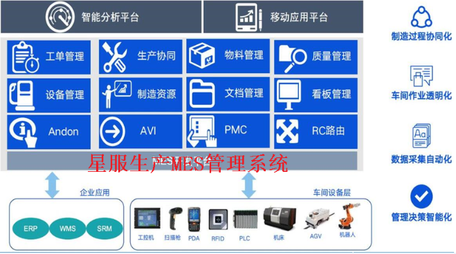 星服生產MES系統(tǒng)