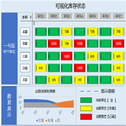 可視化庫(kù)存狀態(tài)