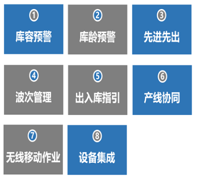 WMS倉庫管理功能