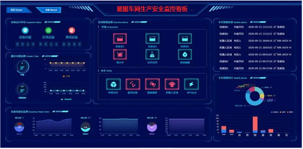 星服生產(chǎn)監(jiān)控看板