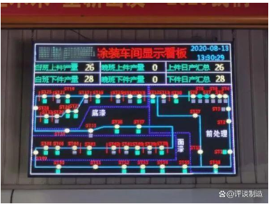 揭秘噴涂生產企業(yè)環(huán)境監(jiān)控看板