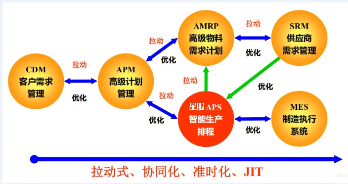 合肥星服計(jì)劃排程模型