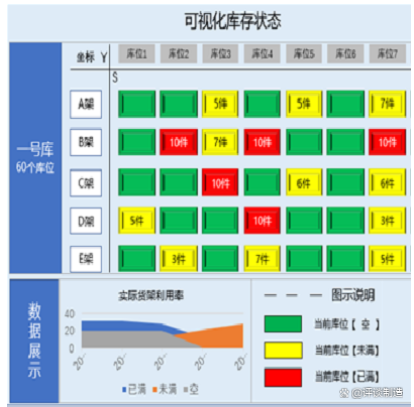 MES系統(tǒng)庫存管理