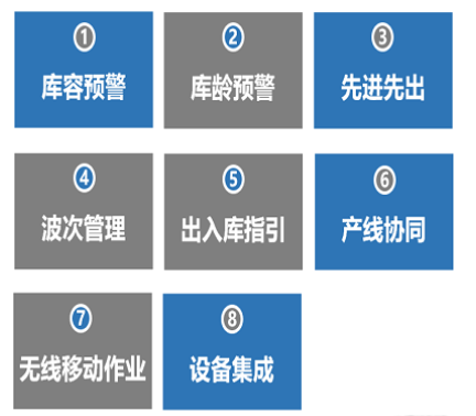 WMS倉庫管理系統(tǒng)功能