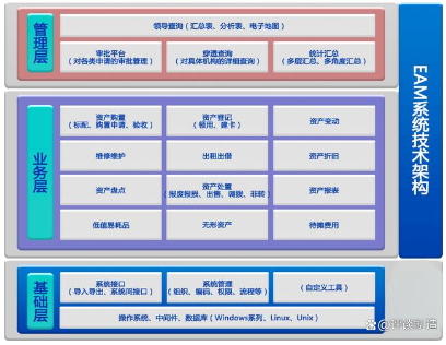 設(shè)備管理系統(tǒng)架構(gòu)圖