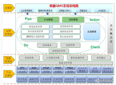 合肥星服QMS質(zhì)量管理系統(tǒng)