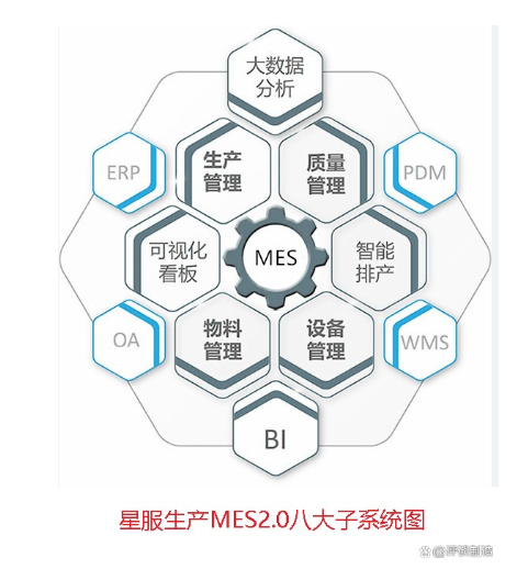 合肥星服MES系統(tǒng)