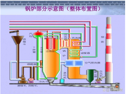 鍋爐系統(tǒng)設(shè)備工作流程圖