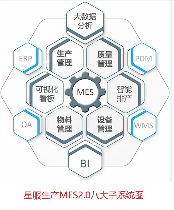 機(jī)床廠MES系統(tǒng)組成圖