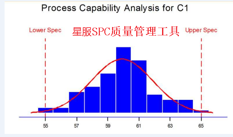 SPC質(zhì)量工具