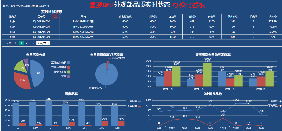 星服QMS系統(tǒng)實時監(jiān)控功能
