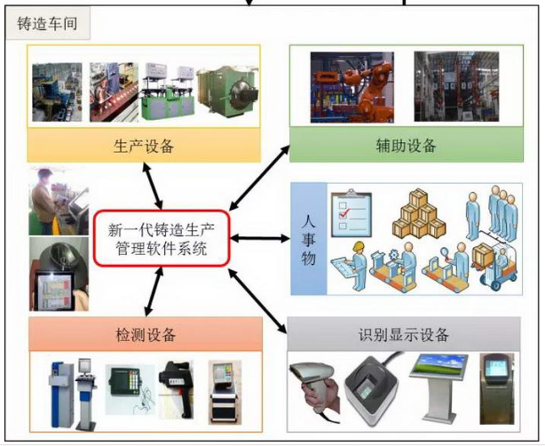 設(shè)備登記管理