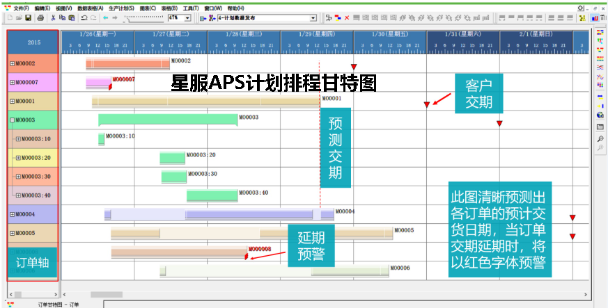 APS計(jì)劃排程系統(tǒng)甘特圖