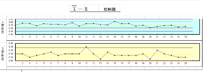 Xbar-R控制圖