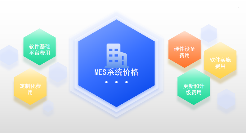 MES系統(tǒng)價(jià)格